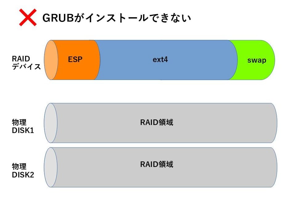raid-linux2