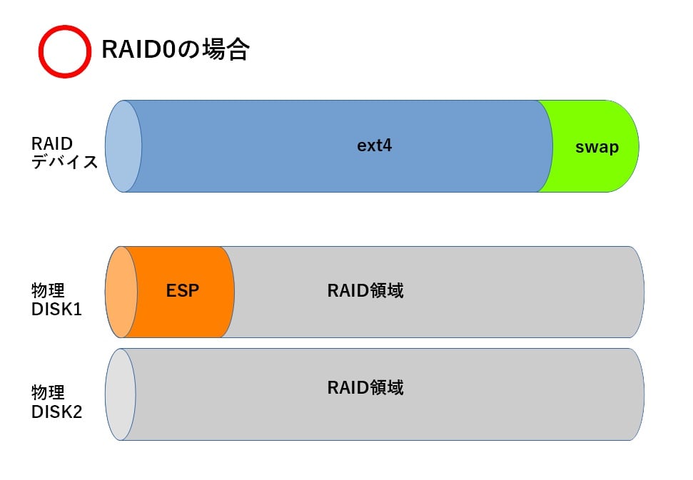 Как собрать raid без потери данных linux