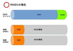 raid-linux4