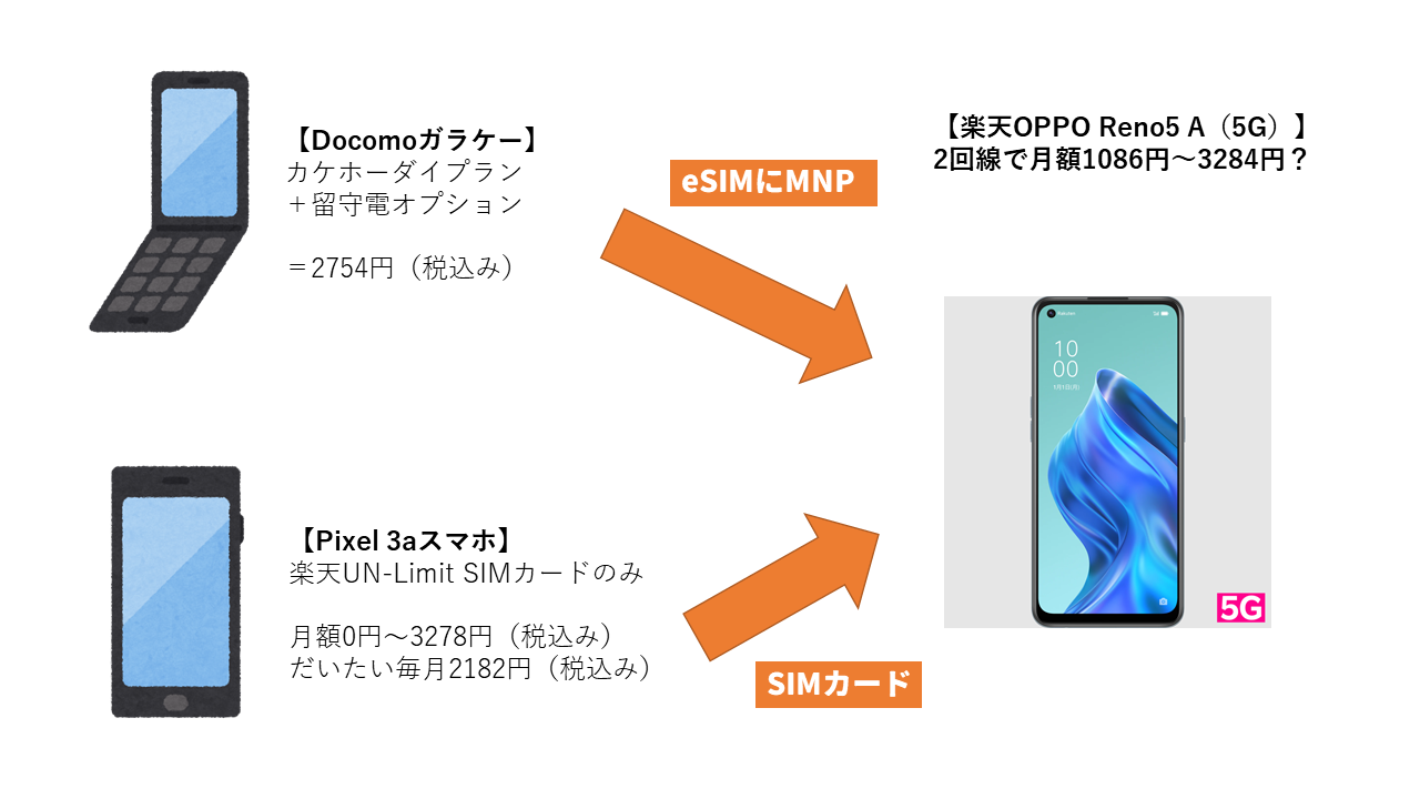 OPPO Reno5 A SIMフリー デュアルSIM対応【新品未開封